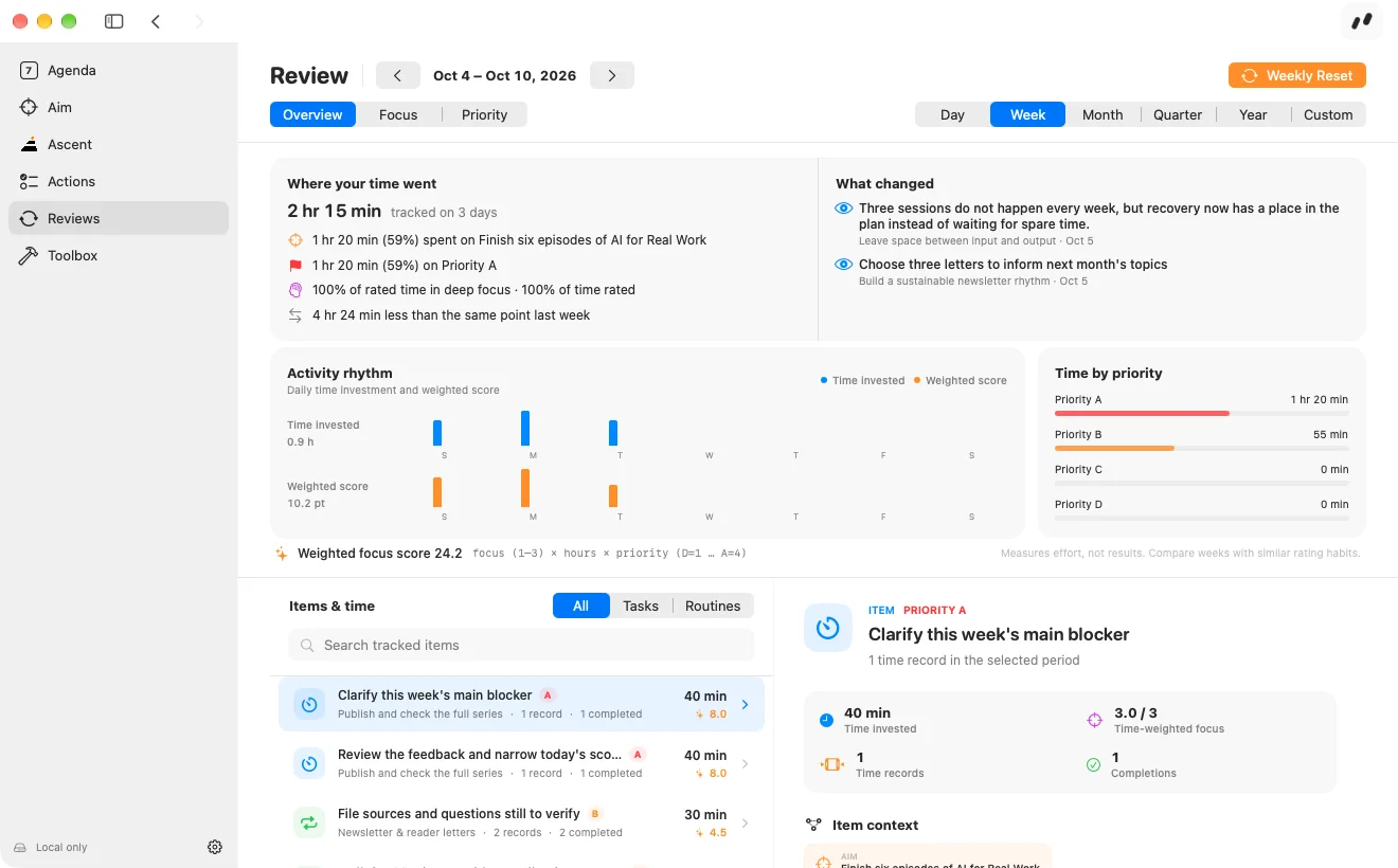 The weekly Review: time by Aim and priority, activity rhythm, and a weighted focus score